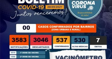 Cidade de Agricolândia Zera os Casos Ativos da Covid-19 Cidade de Agricolândia Zera os Casos Ativos da Covid-19